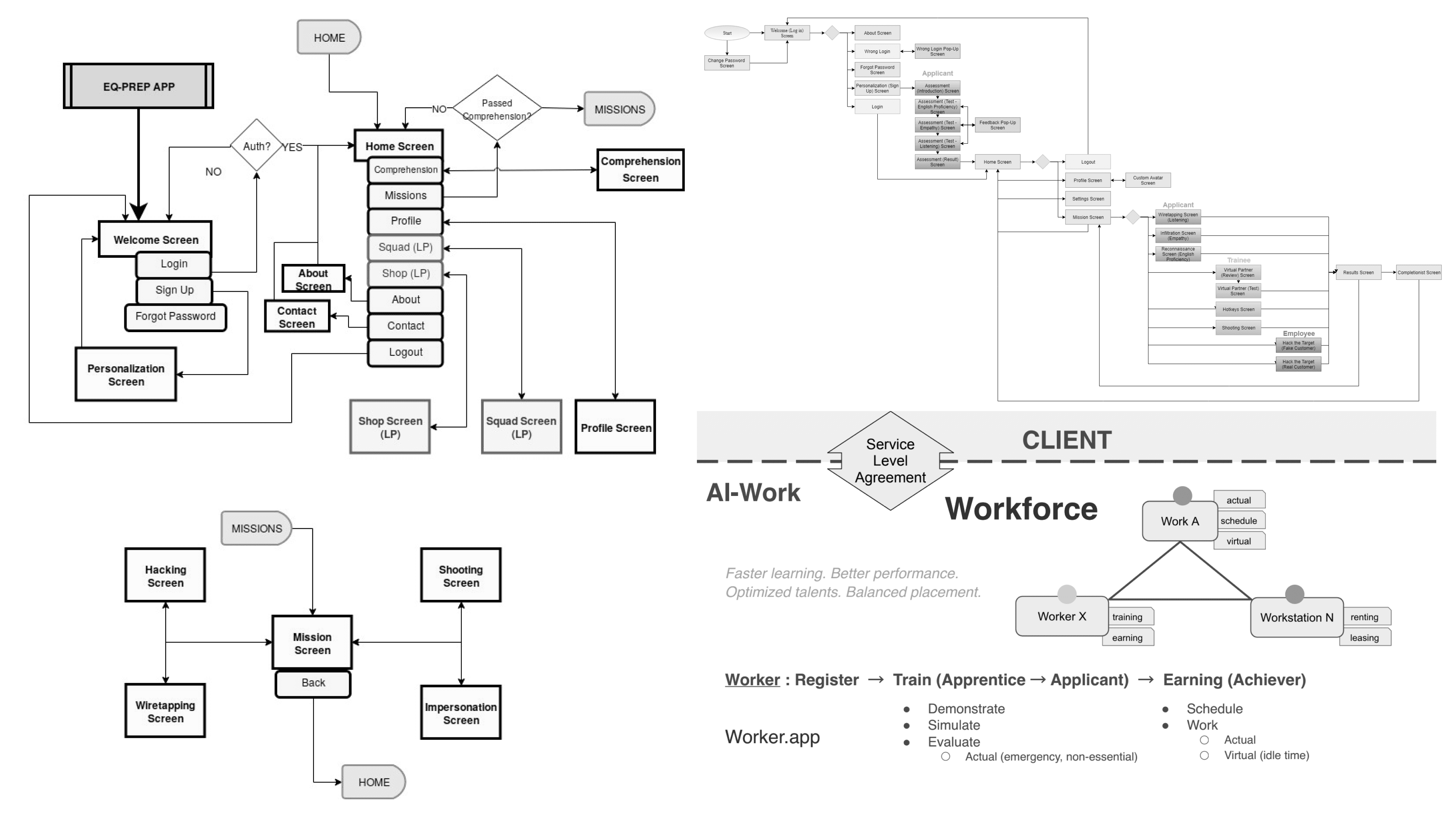 This shows the digital wireframes of ADW.