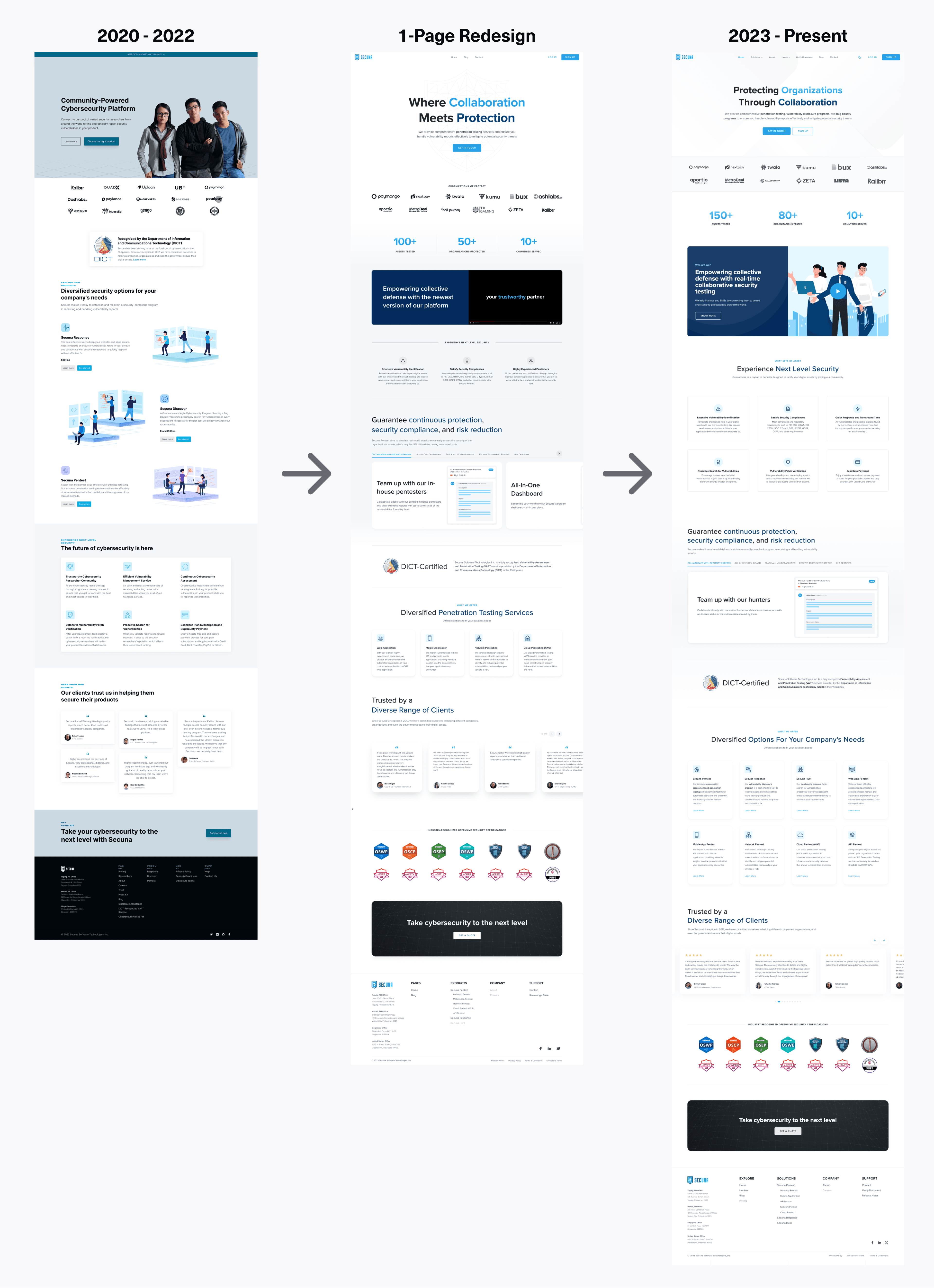 This shows the different versions of the Secuna website.